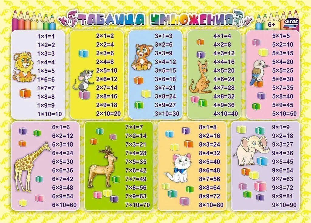 Плакат 21*30см "Таблица умножения", горизонтальный