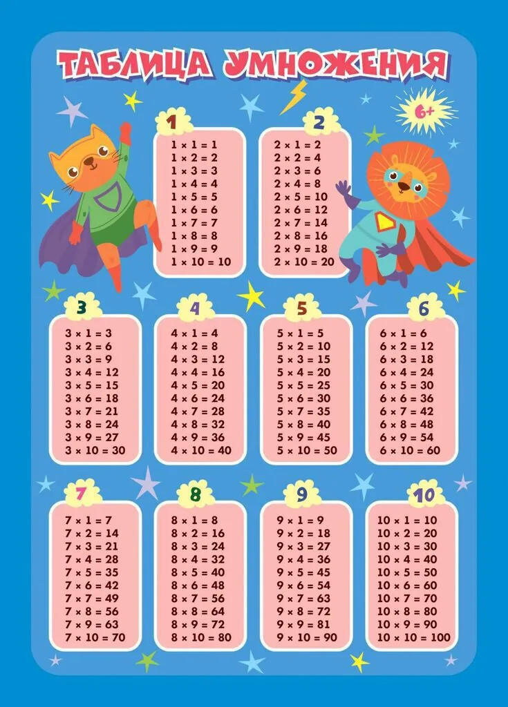 Плакат 15*21см "Таблица умножения"