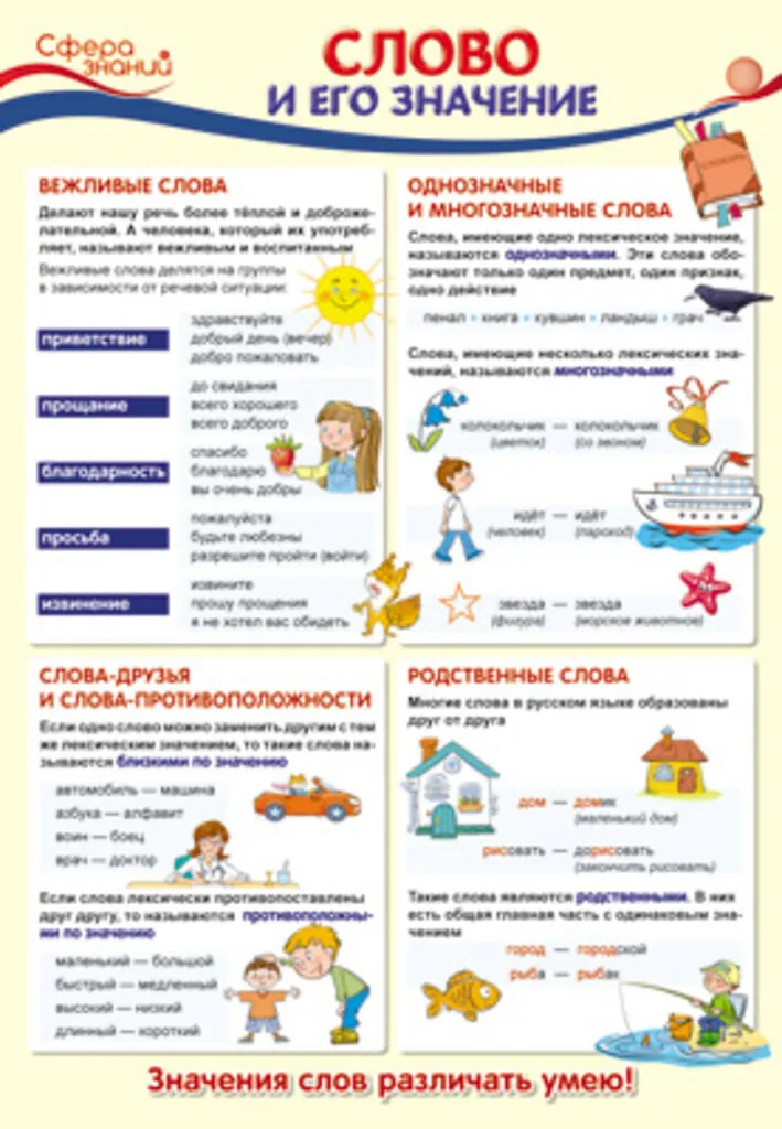 Плакат 30*40см "Слово и его значение"